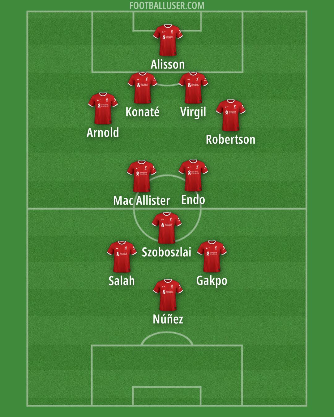 Liverpool Formation 2024