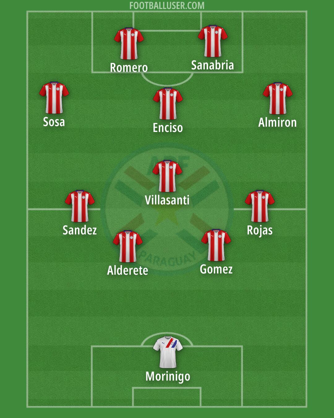 Paraguay Formation 2024