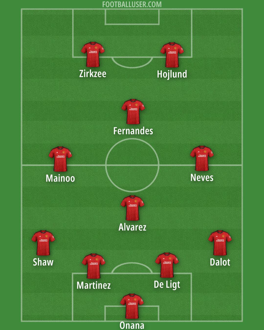 Man Utd Formation 2024