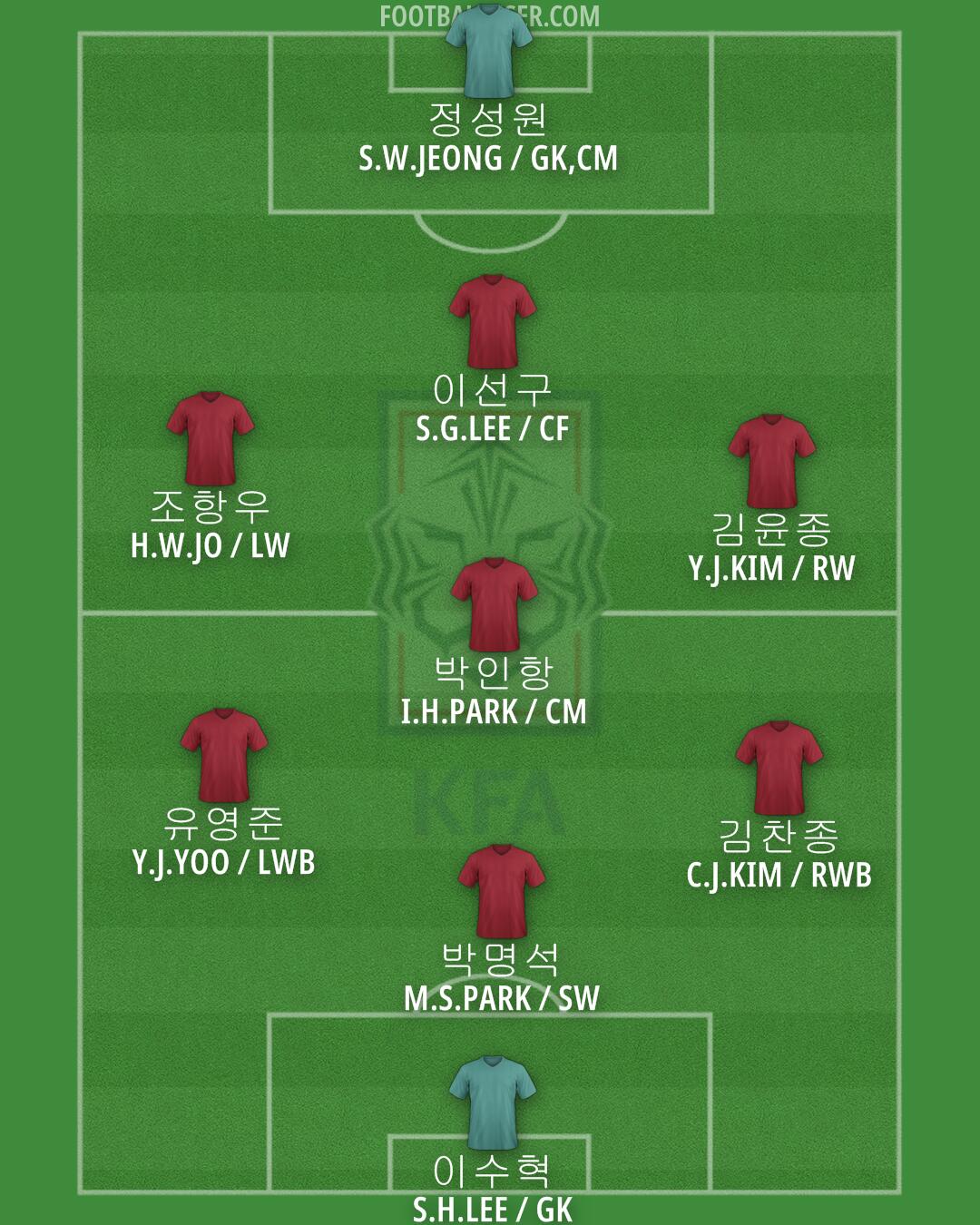 South Korea Formation 2024