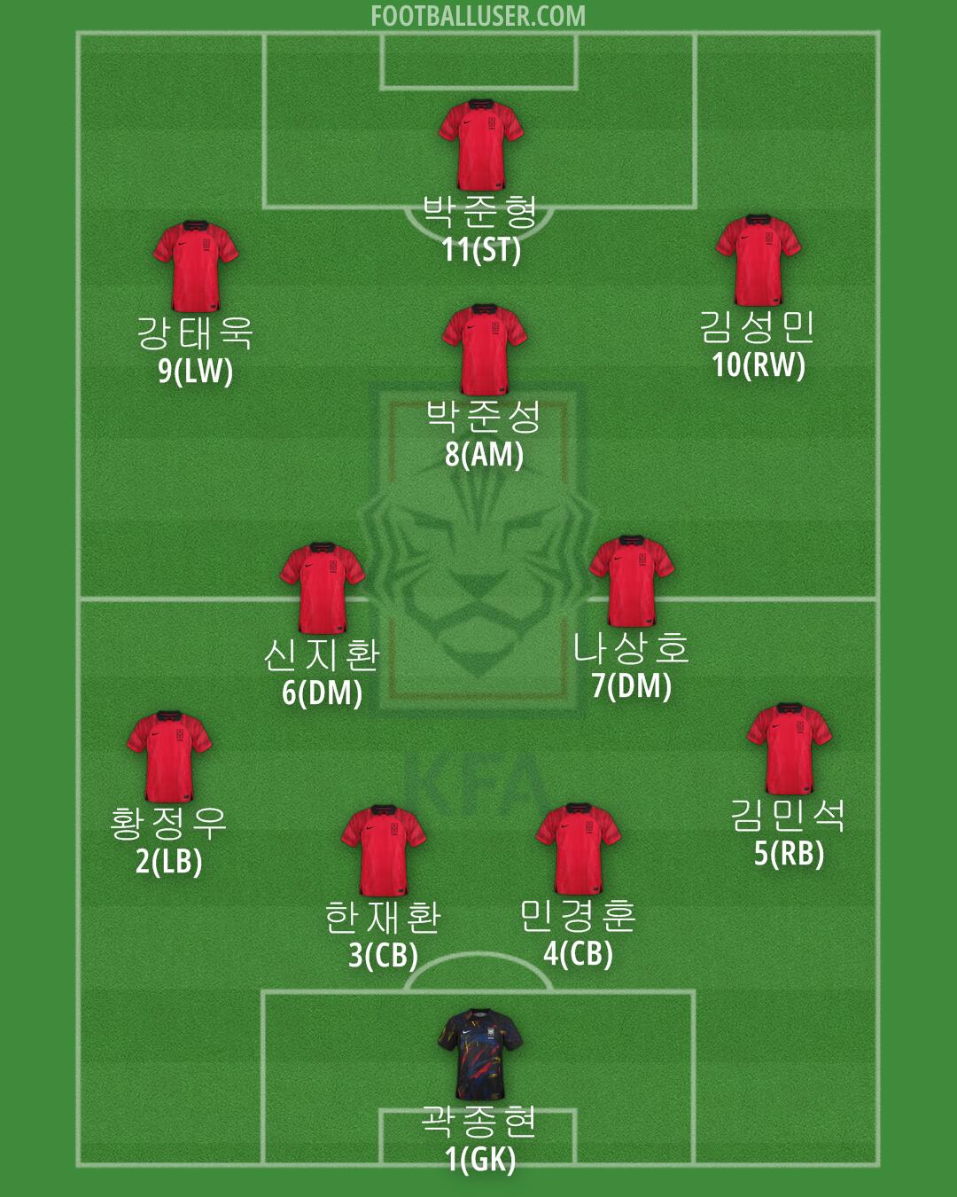 South Korea Formation 2024