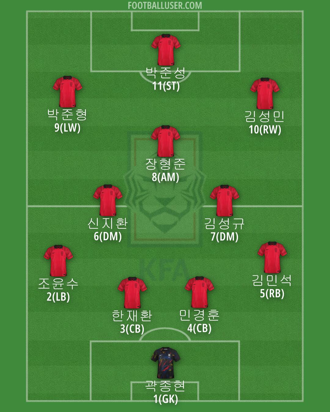 South Korea Formation 2024