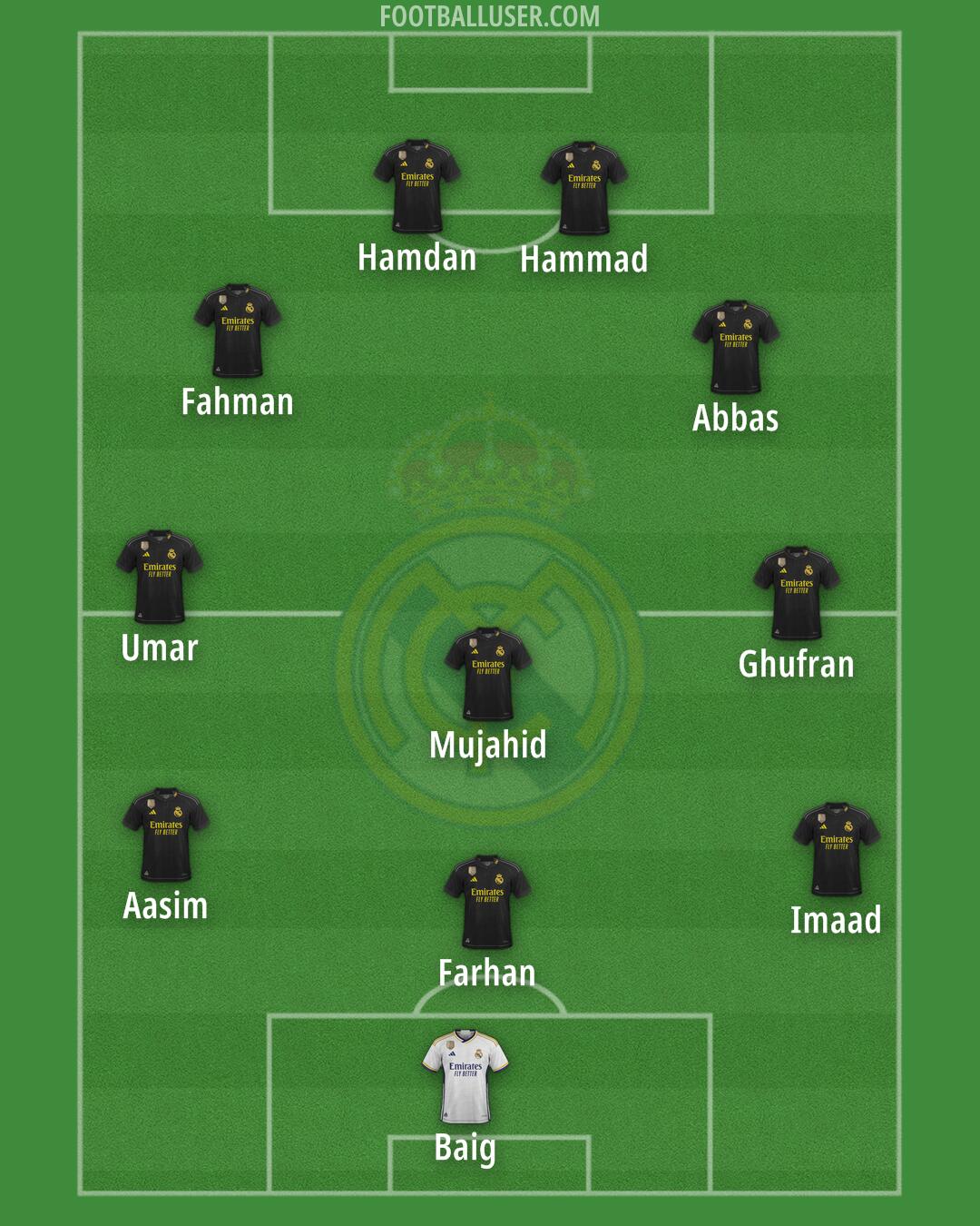 Real Madrid Formation 2024