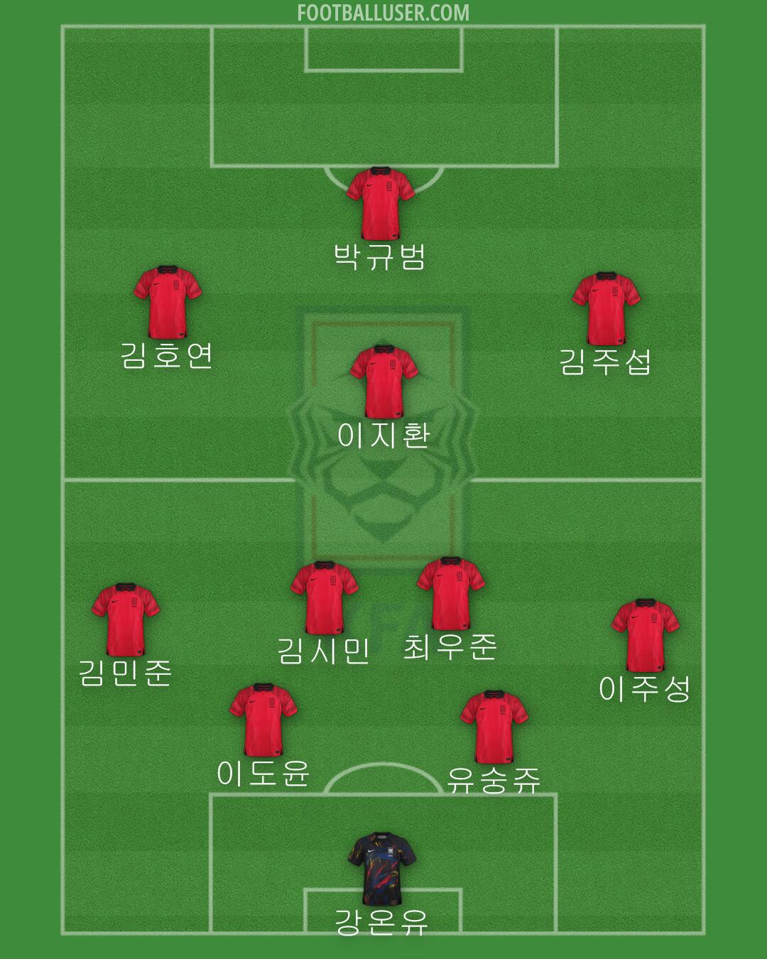 South Korea Formation 2024