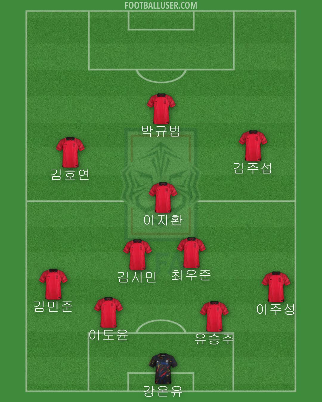 South Korea Formation 2024