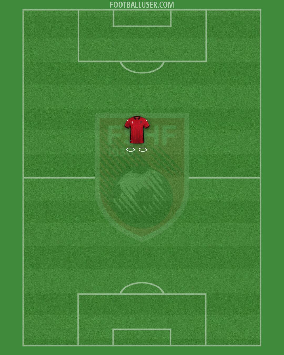 Albania Formation 2024