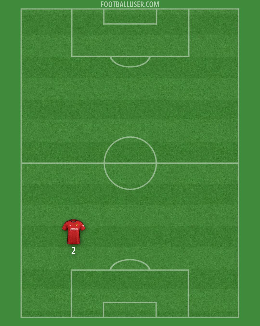 Man Utd Formation 2024