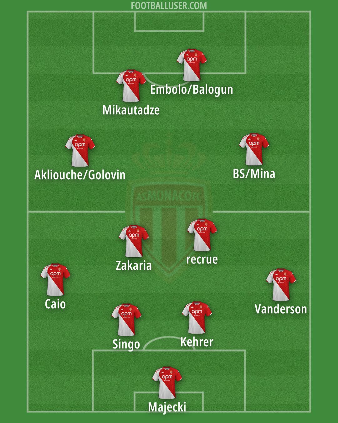 Monaco Formation 2024