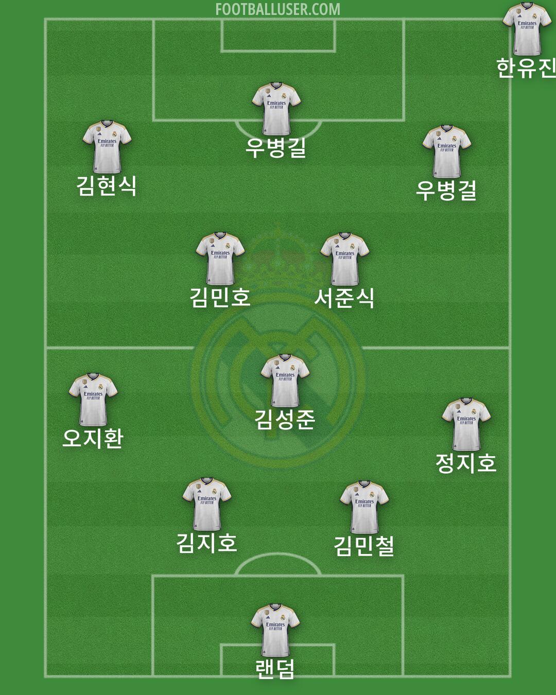 Real Madrid Formation 2024