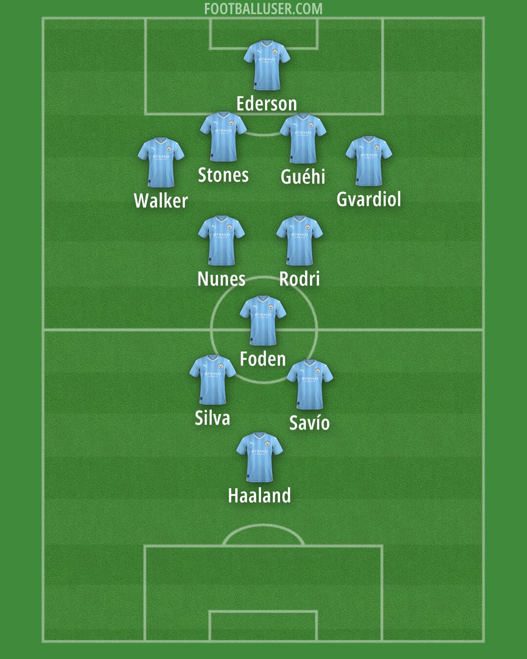 Man City Formation 2024