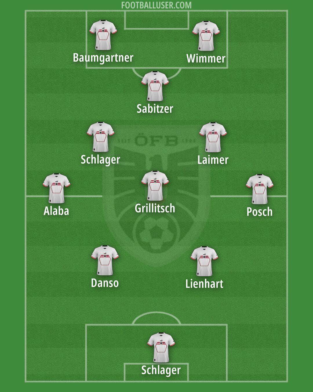 Austria Formation 2024