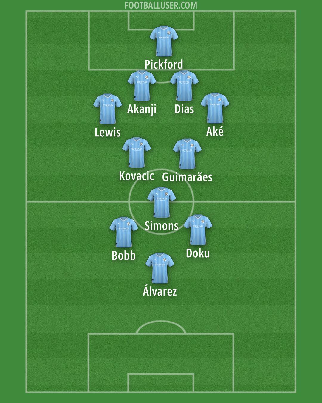 Man City Formation 2024