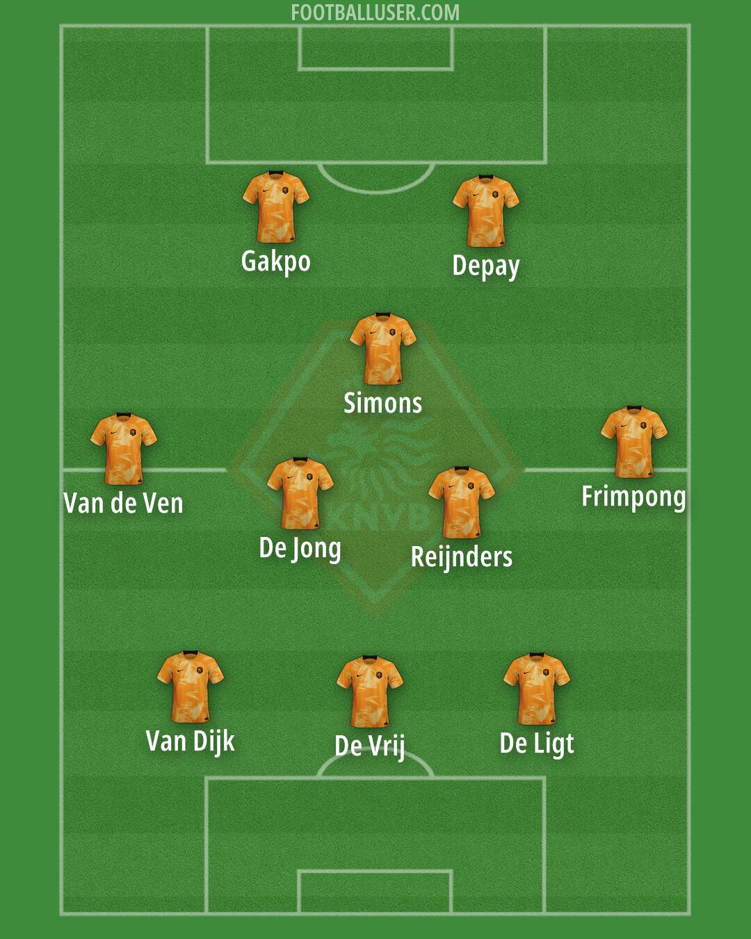 Netherlands Formation 2024