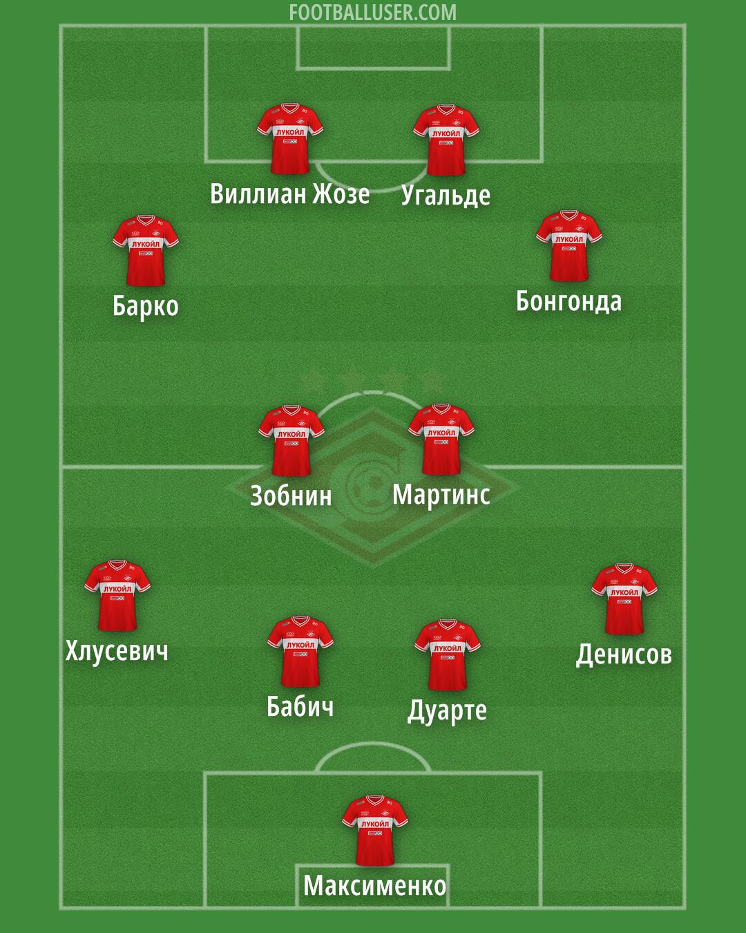 Spartak Moscow Formation 2024
