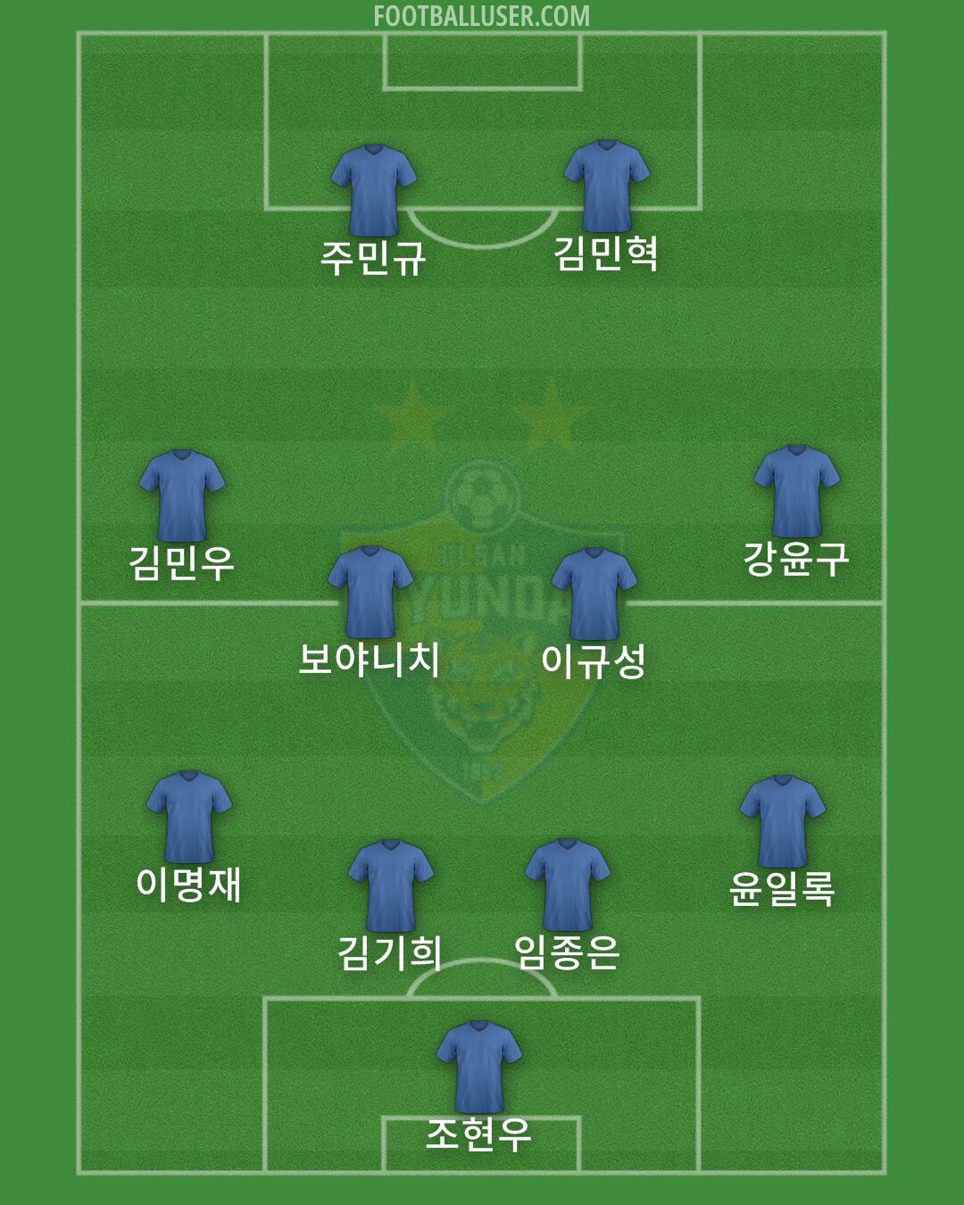 Ulsan Formation 2024