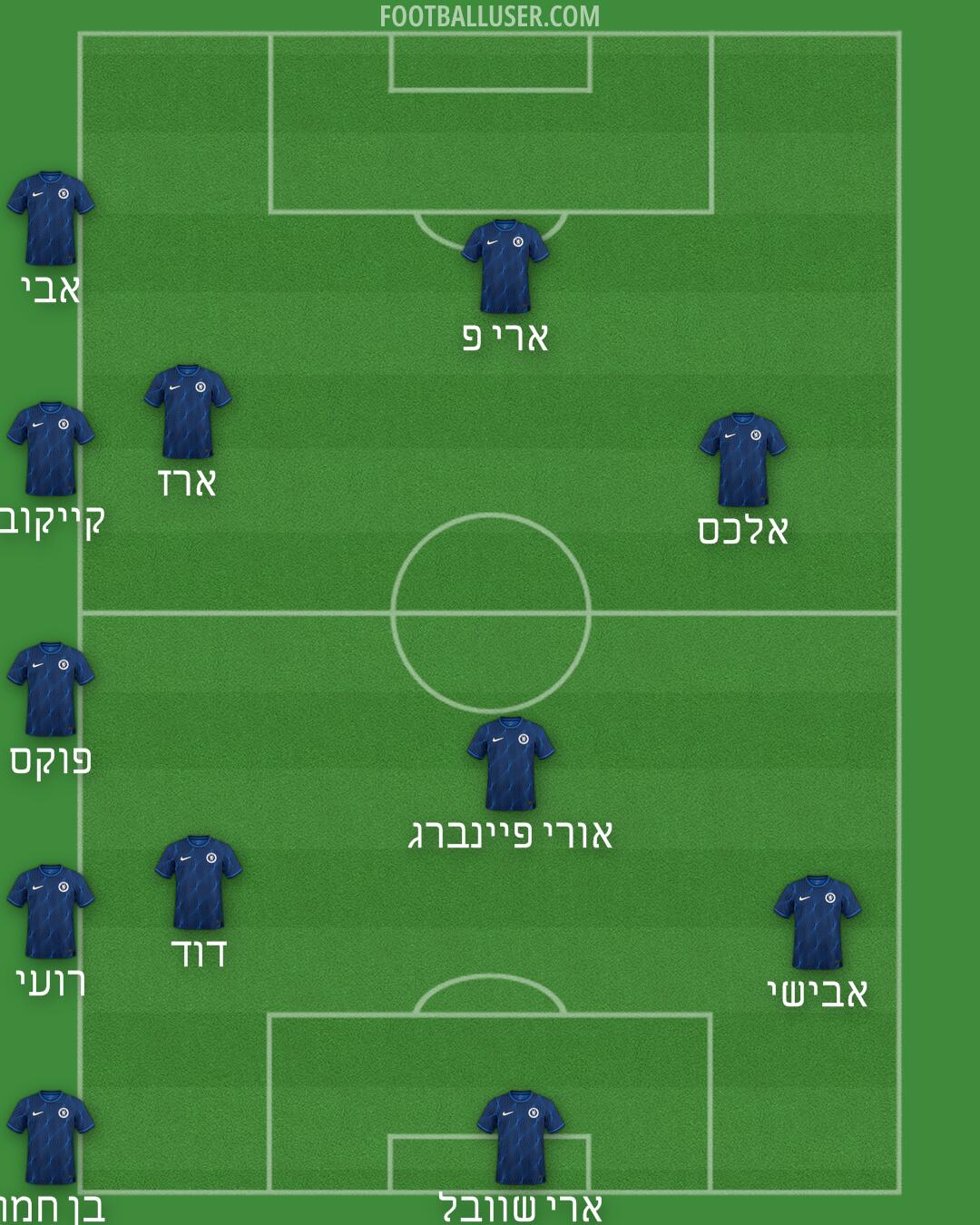 Chelsea Formation 2024