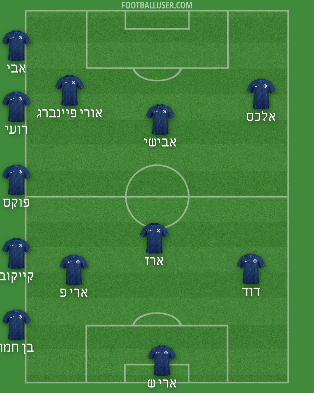 Chelsea Formation 2024