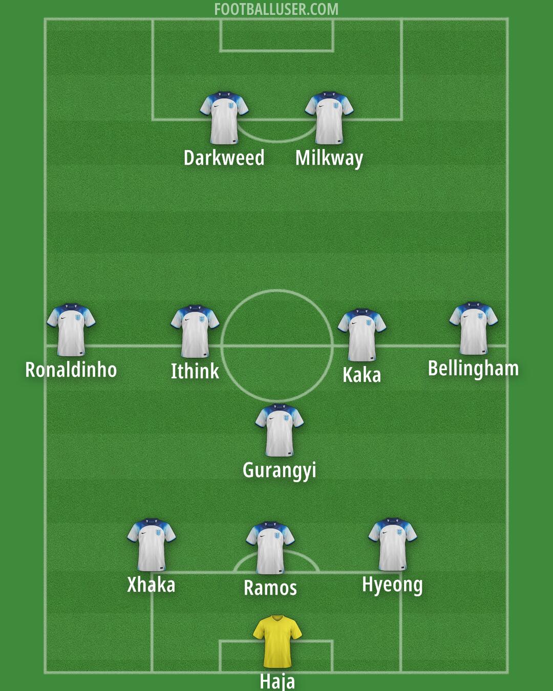 England Formation 2024