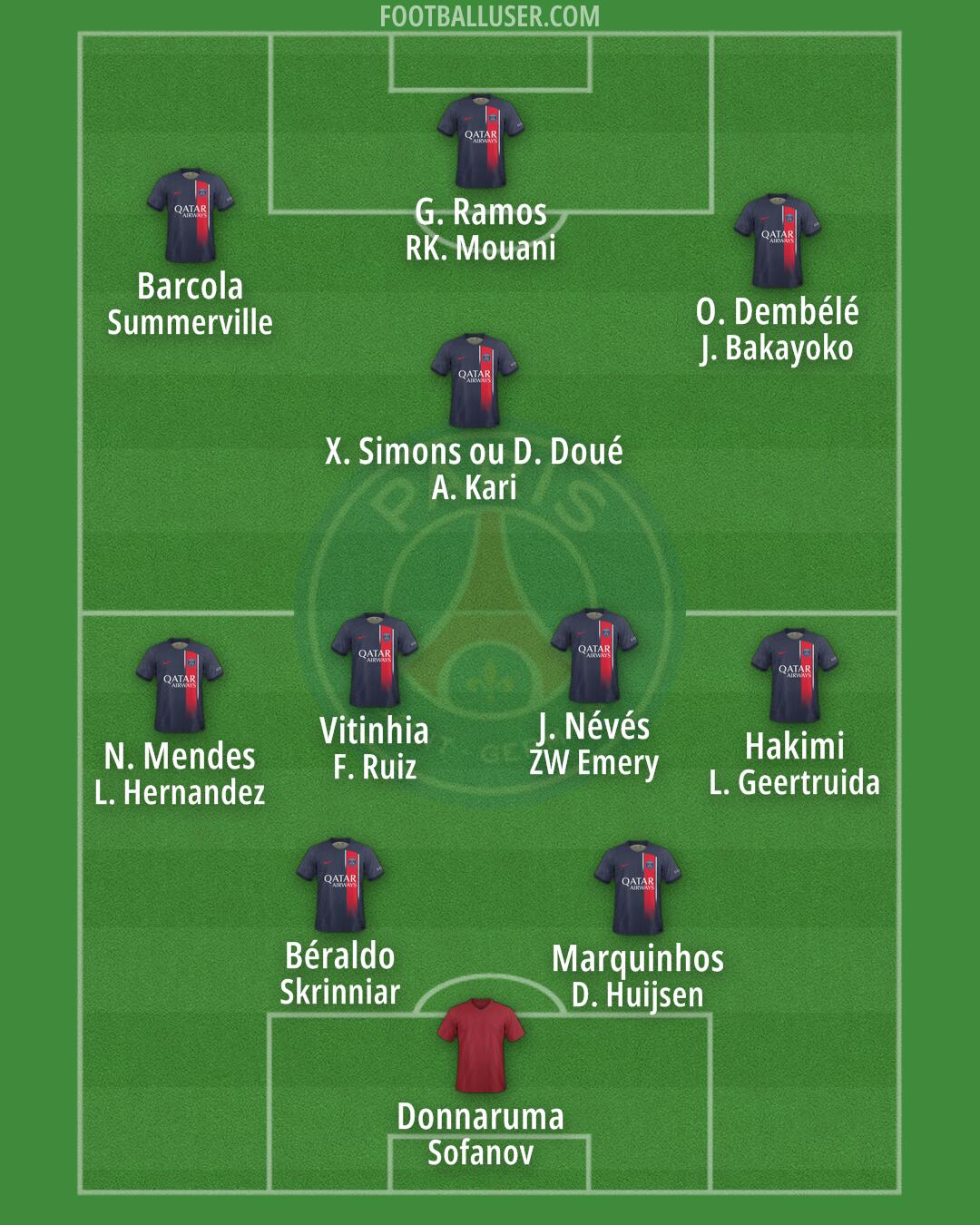 PSG Formation 2024