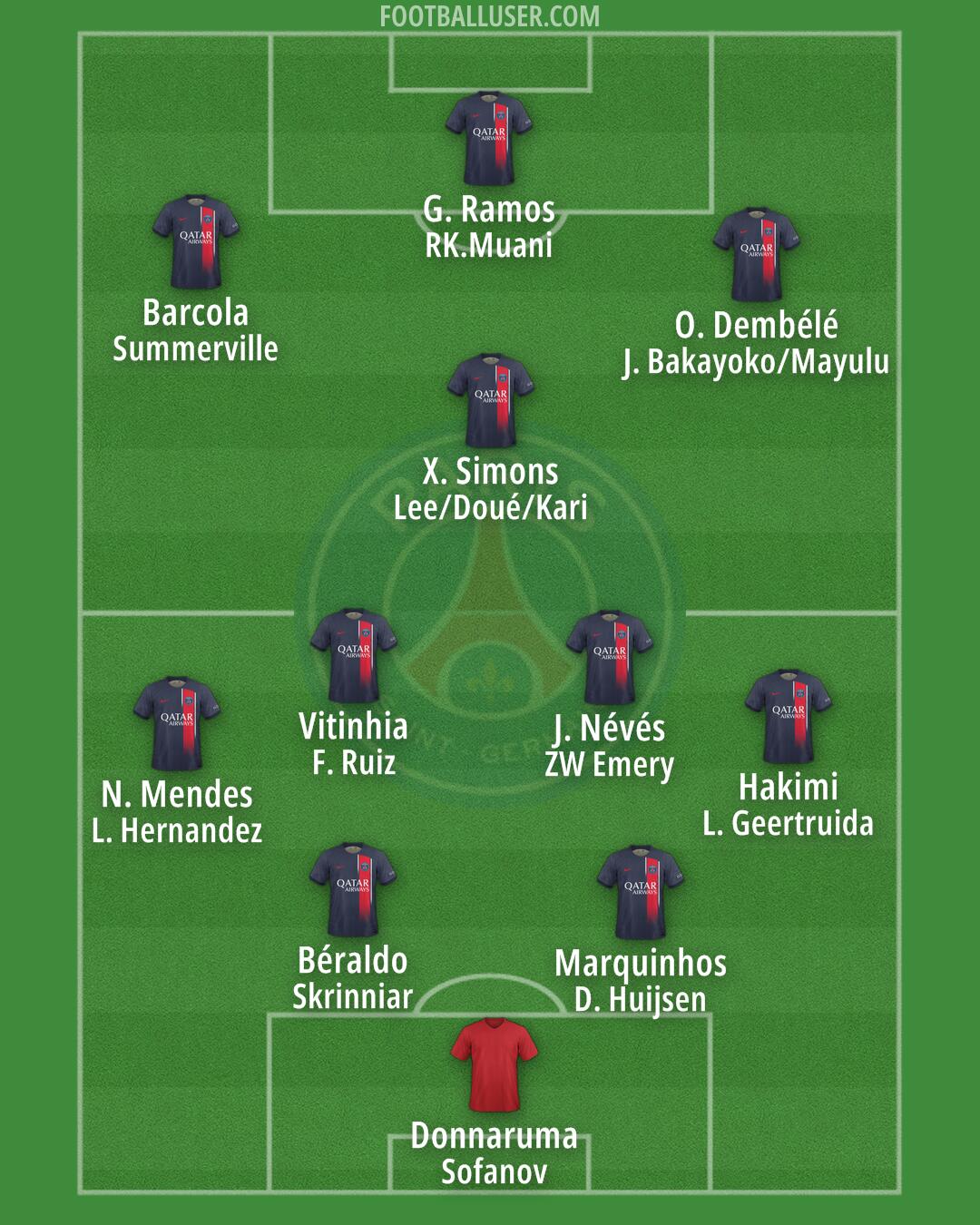 PSG Formation 2024