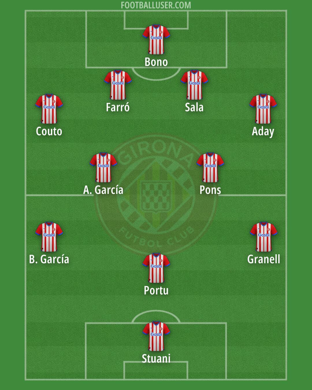 Girona Formation 2024