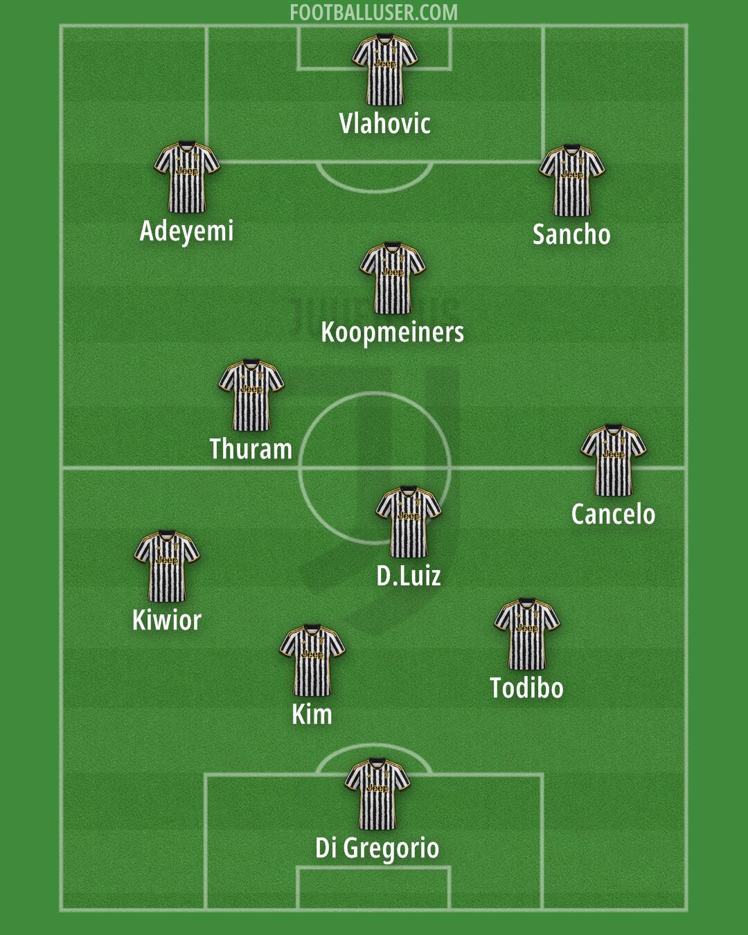 Juventus Formation 2024