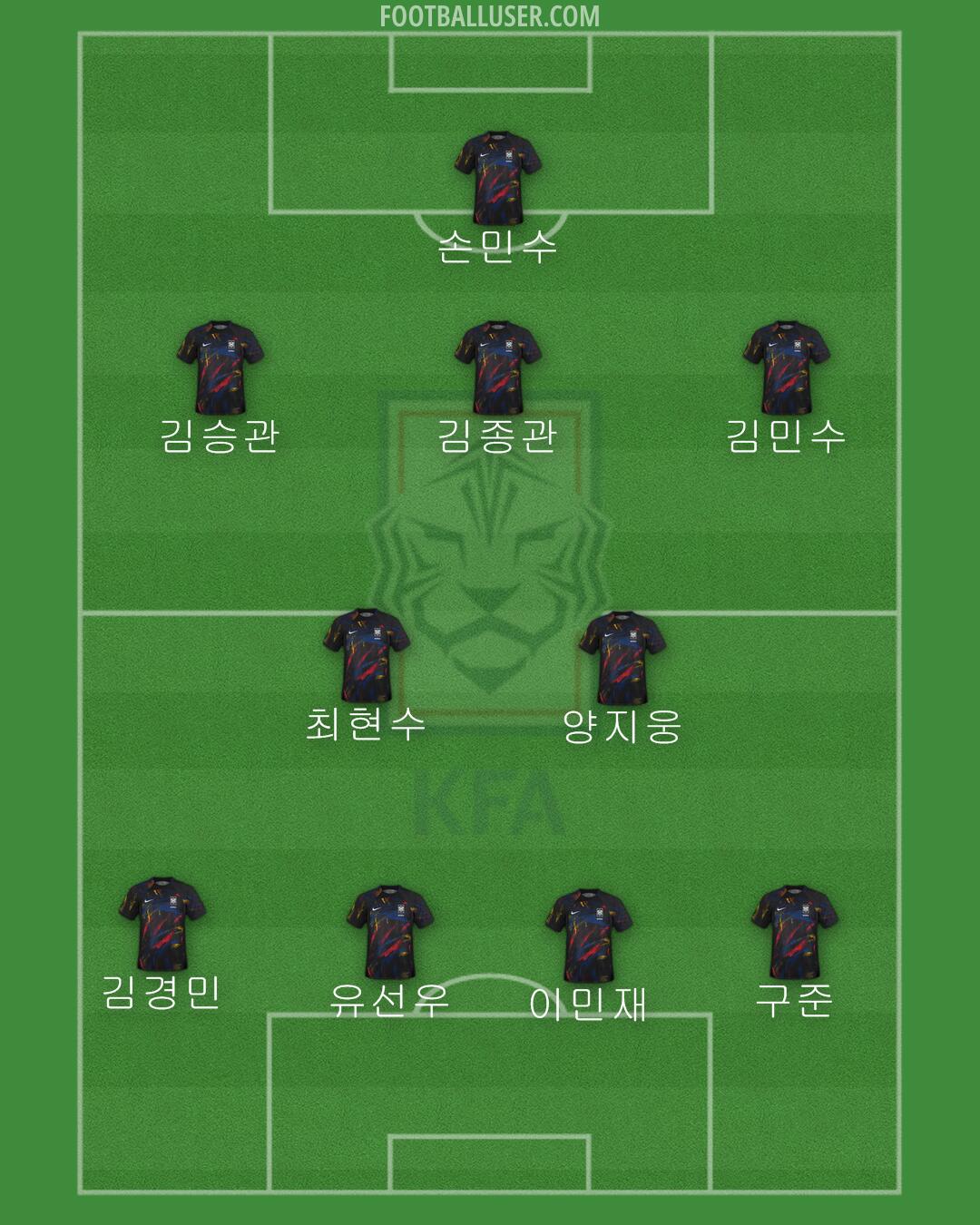 South Korea Formation 2024