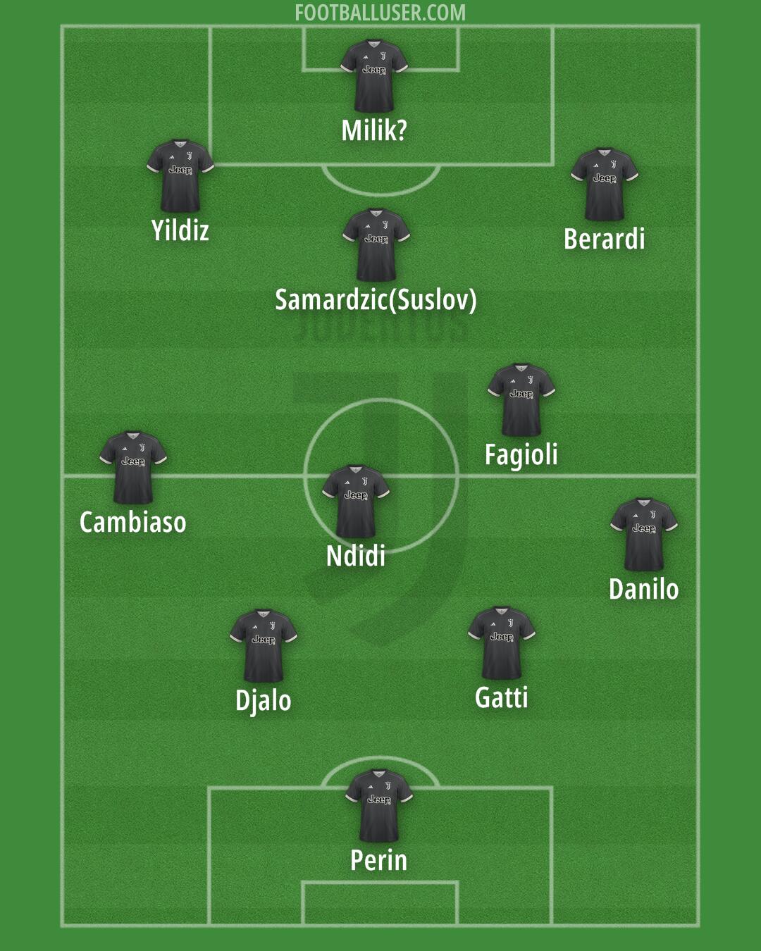 Juventus Formation 2024