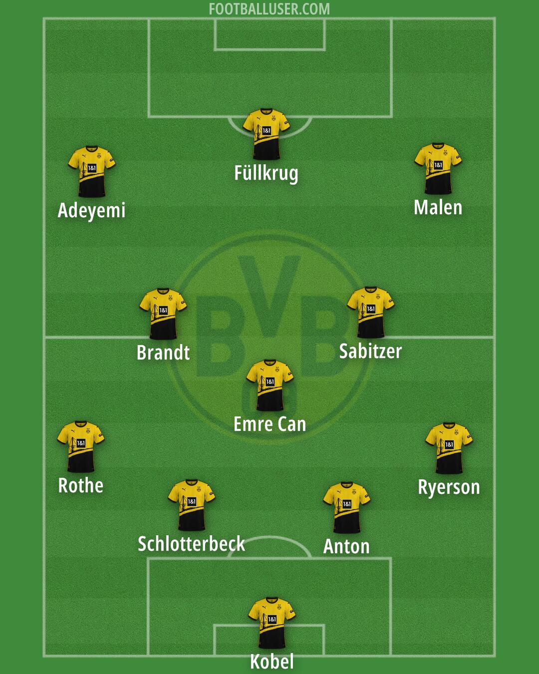 Borussia Dortmund Formation 2024