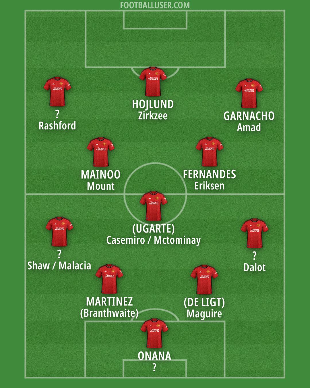 Man Utd Formation 2024