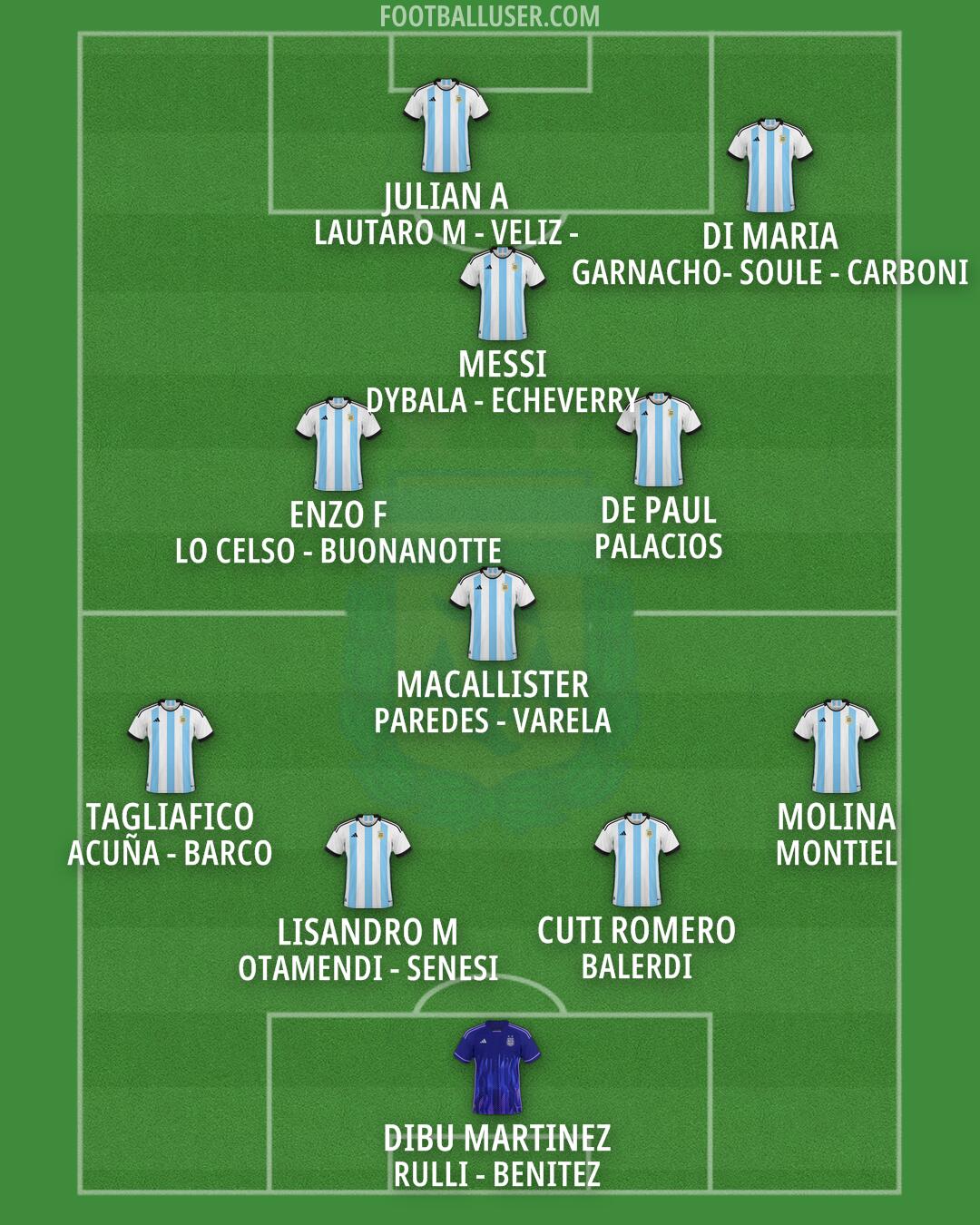 Argentina Formation 2024