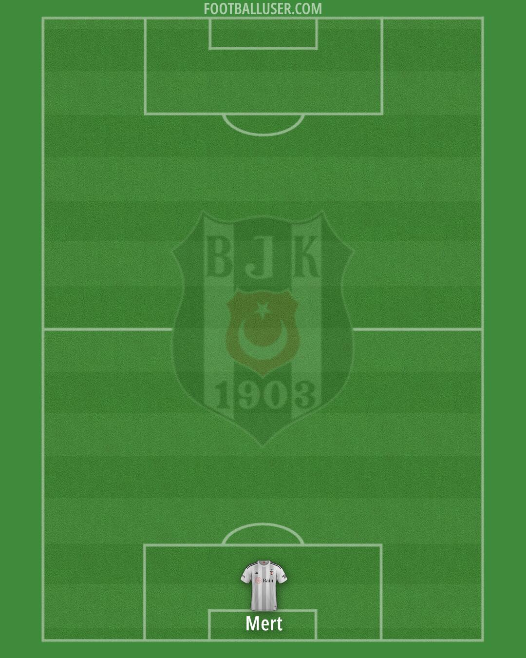 Besiktas Formation 2024