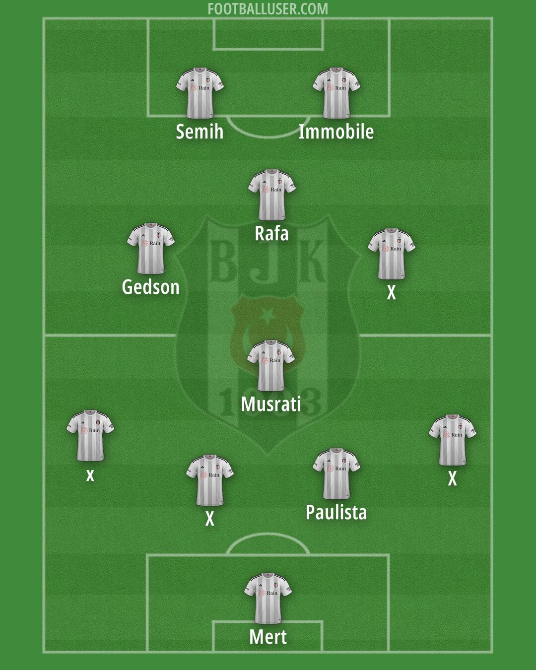 Besiktas Formation 2024