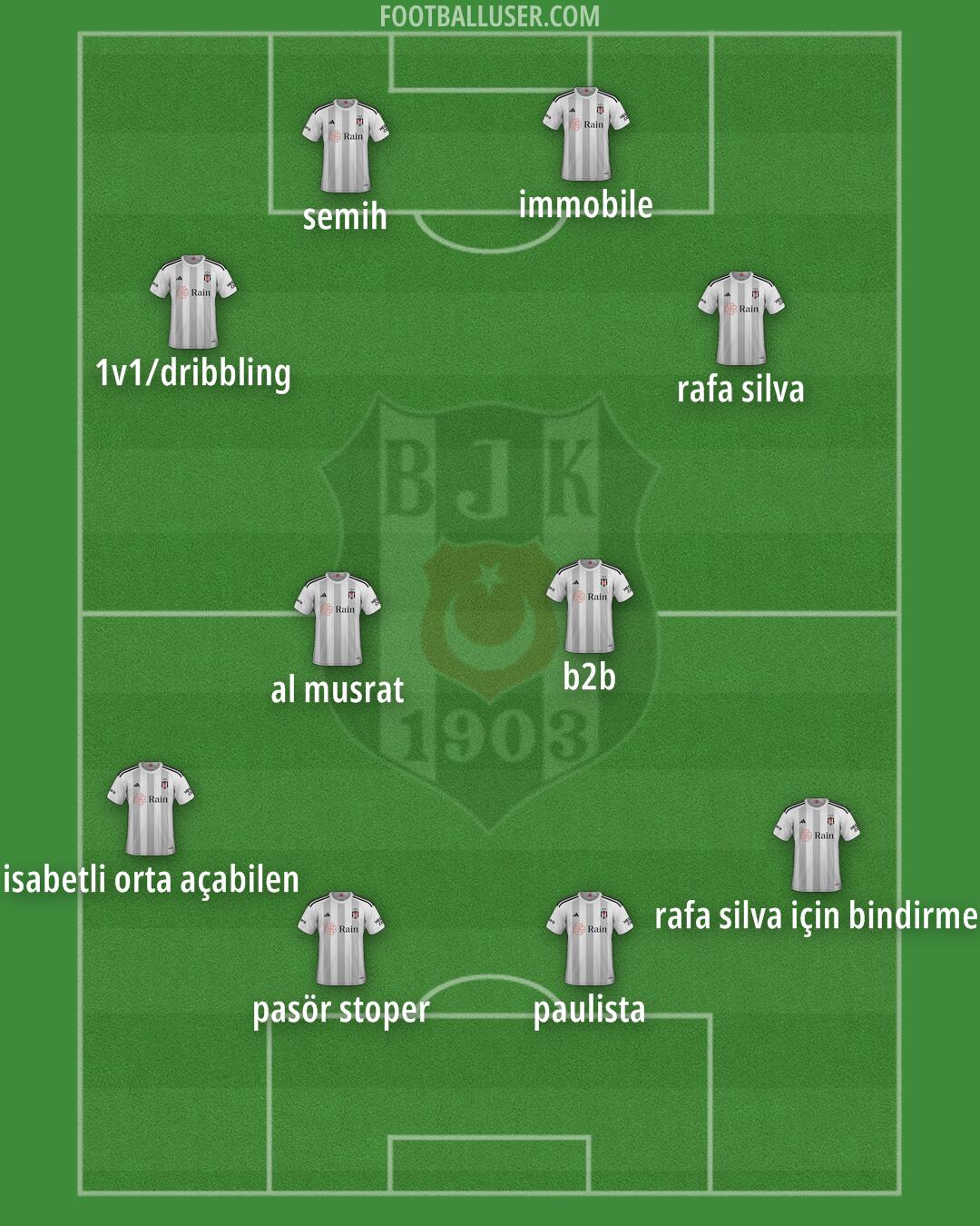 Besiktas Formation 2024