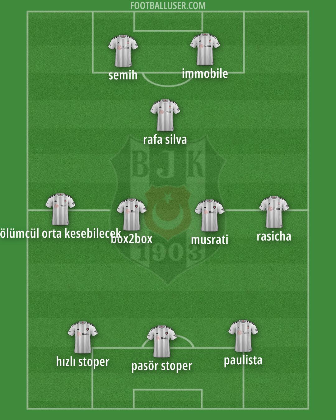 Besiktas Formation 2024