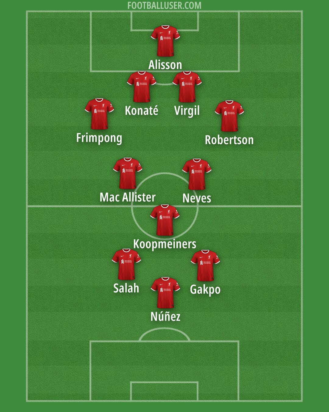 Liverpool Formation 2024