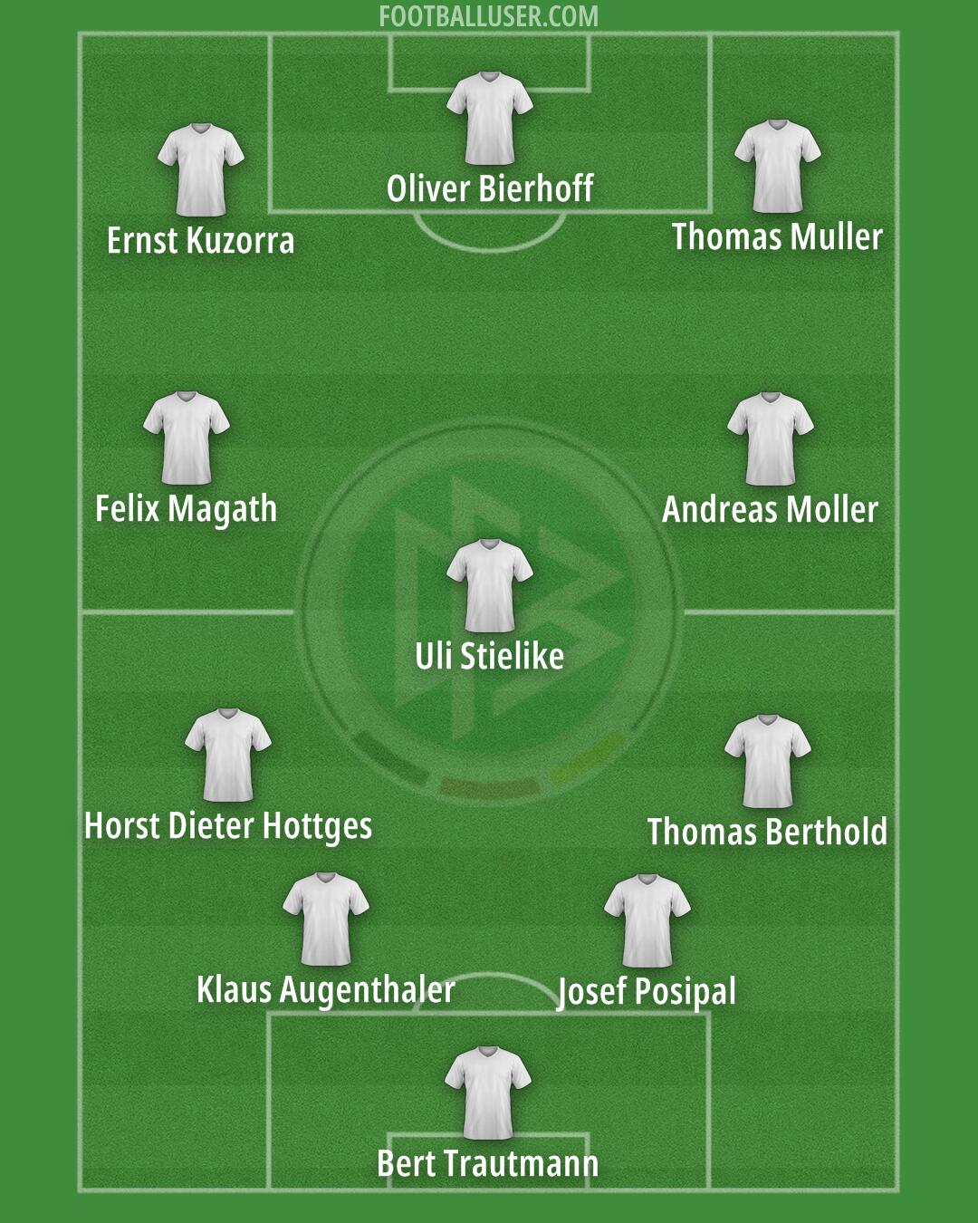 Germany Formation 2024