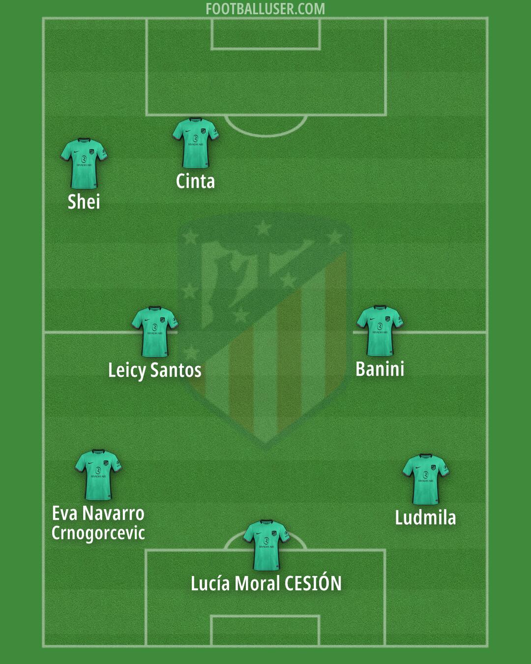 Atlético Formation 2024