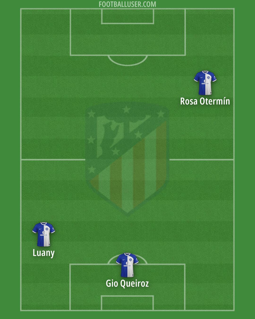 Atlético Formation 2024