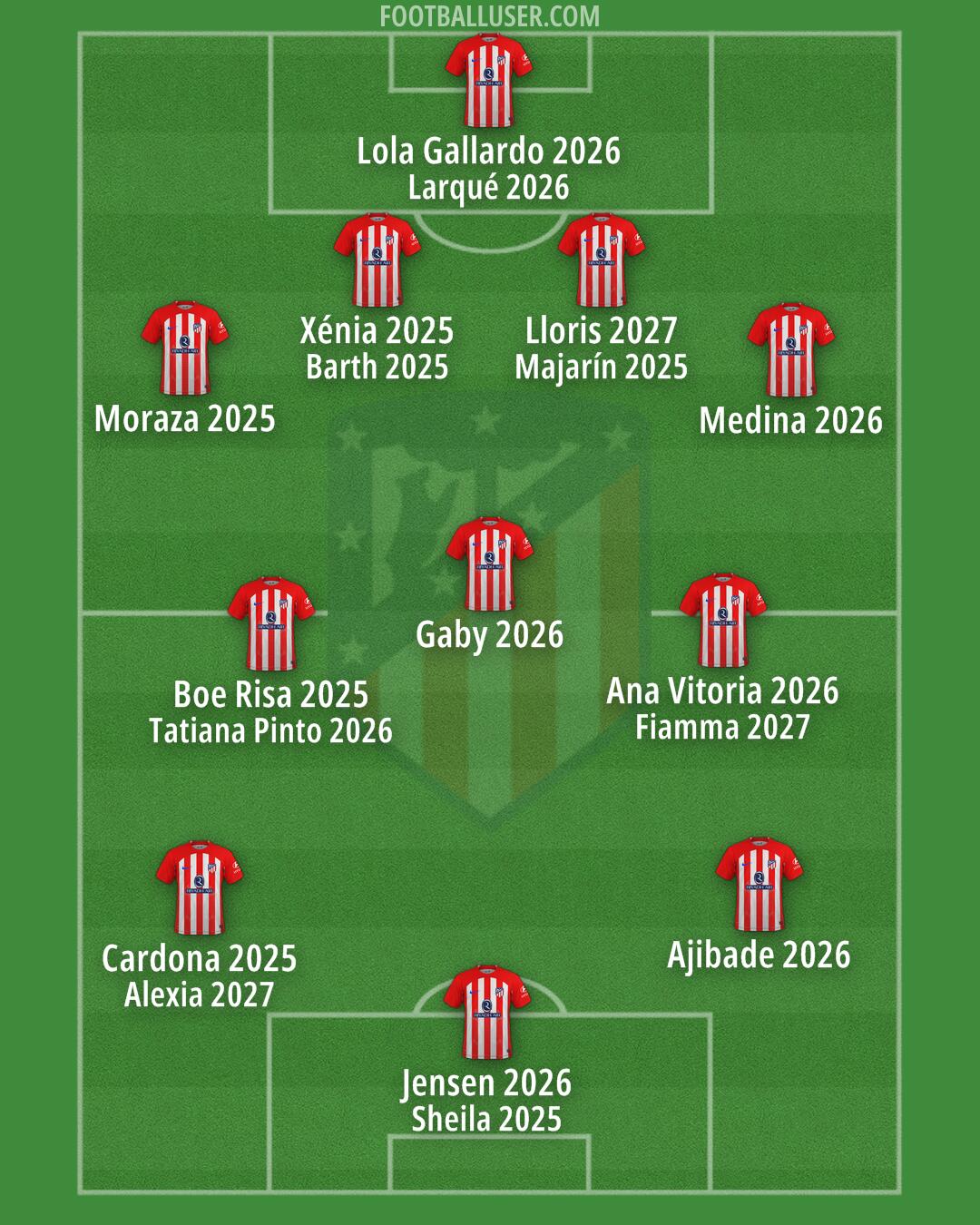 Atlético Formation 2024