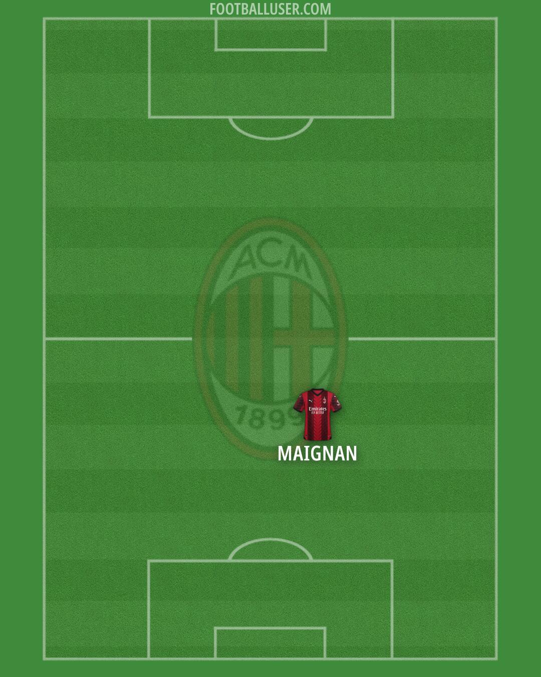 Milan Formation 2024