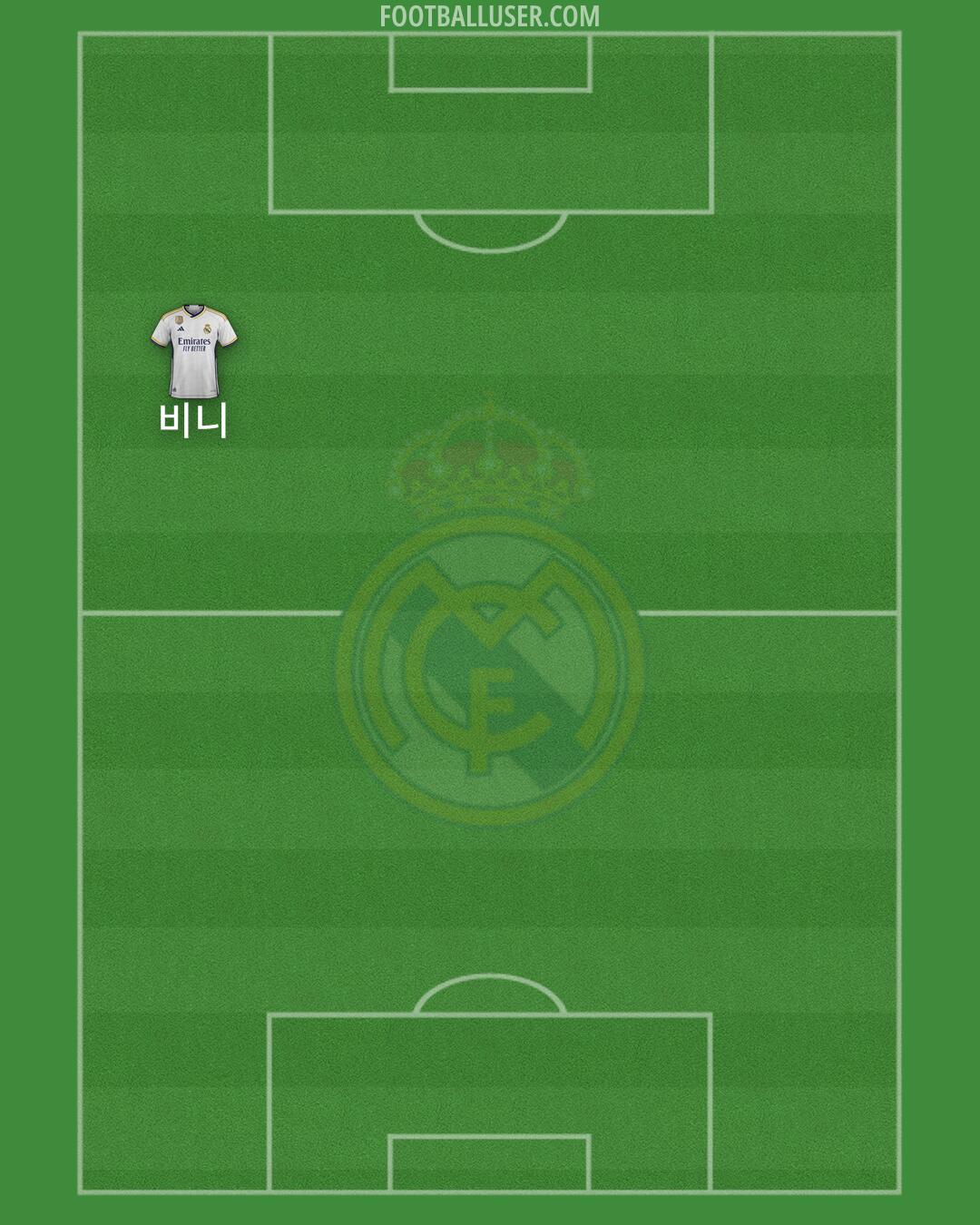 Real Madrid Formation 2024