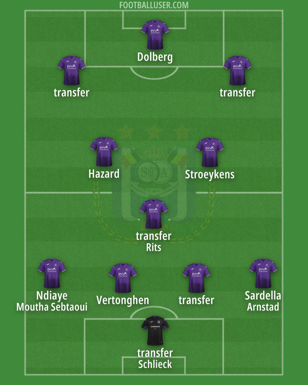 Anderlecht Formation 2024