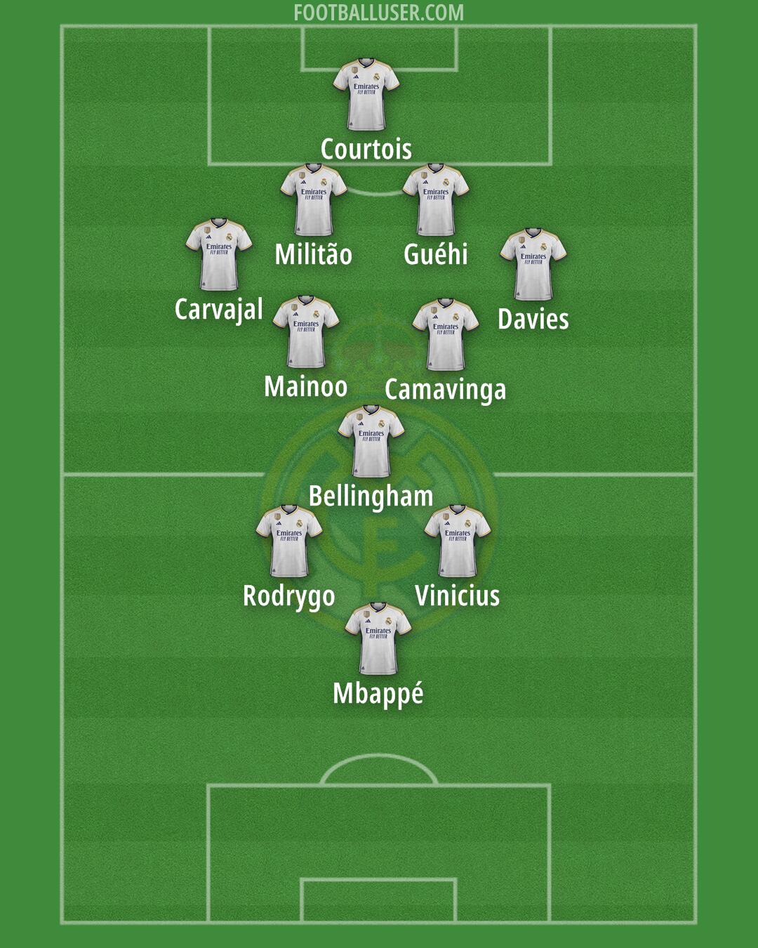 Real Madrid Formation 2024