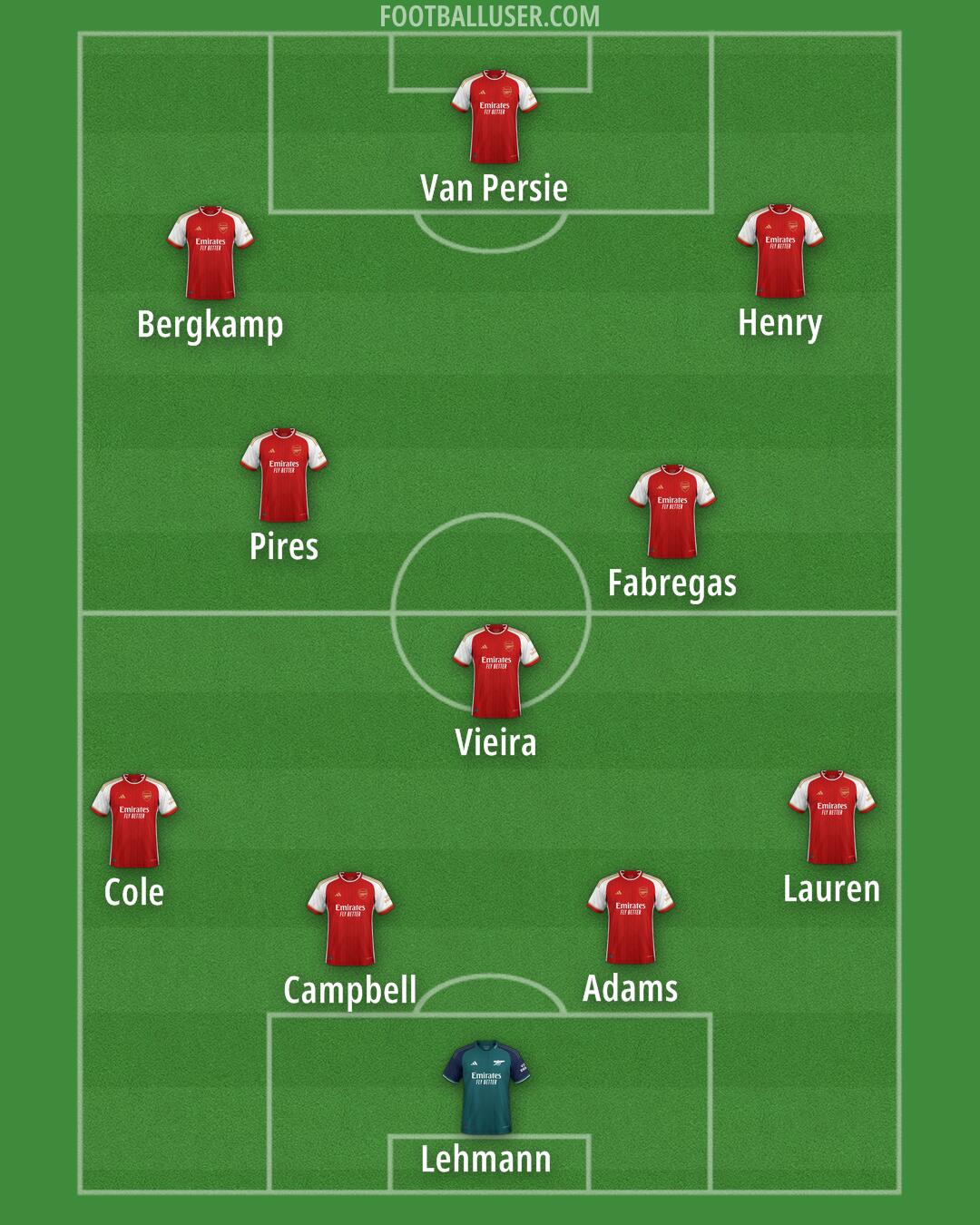 Arsenal Formation 2024