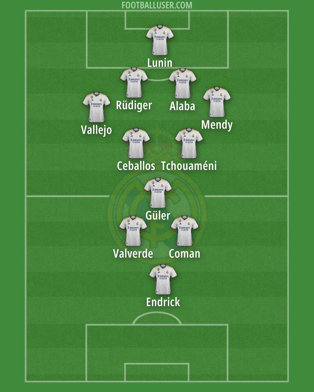 Real Madrid Formation 2024