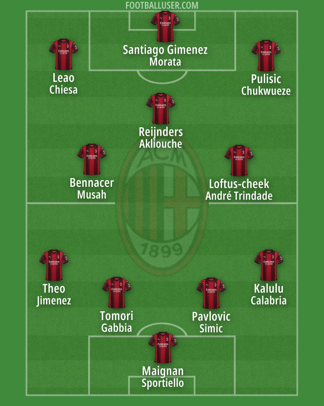 Milan Formation 2024