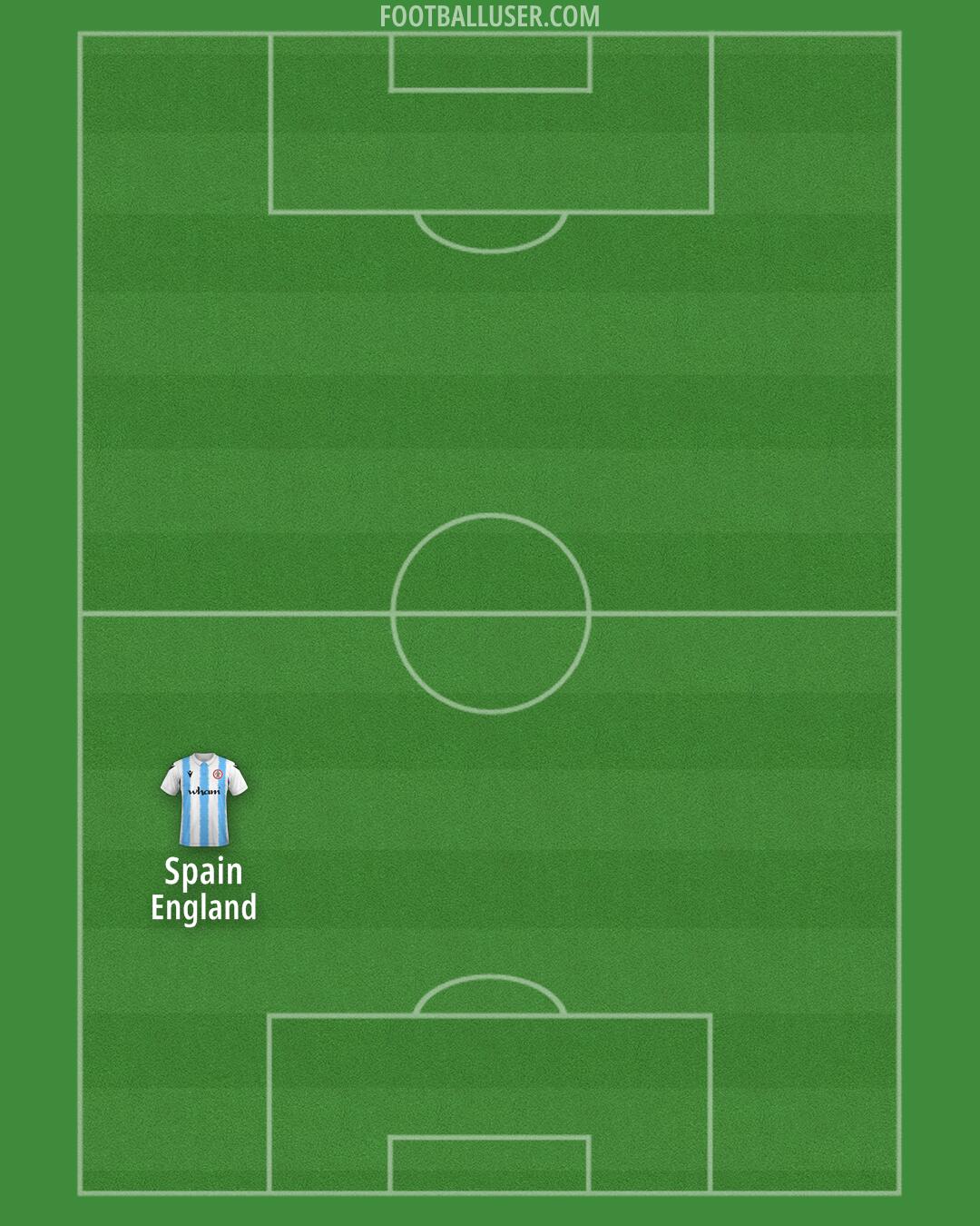 Accrington Formation 2024