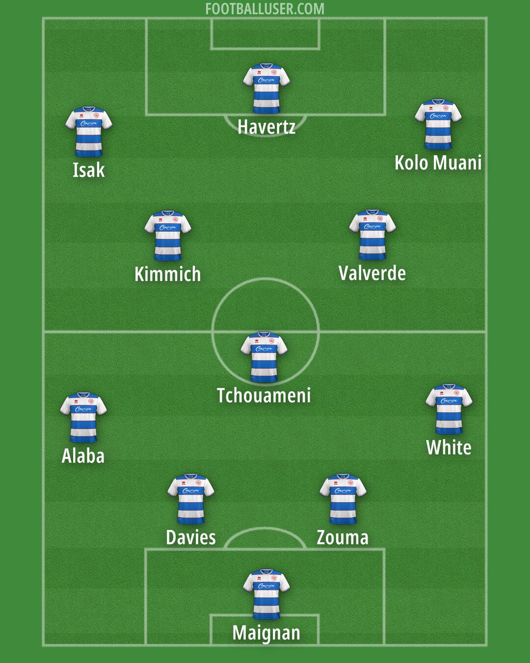 QPR Formation 2024