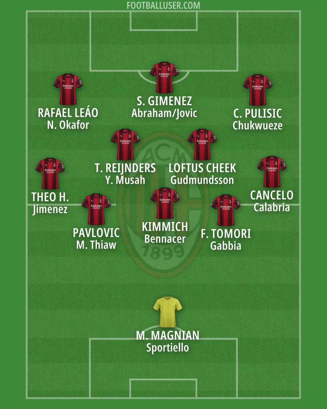 Milan Formation 2024